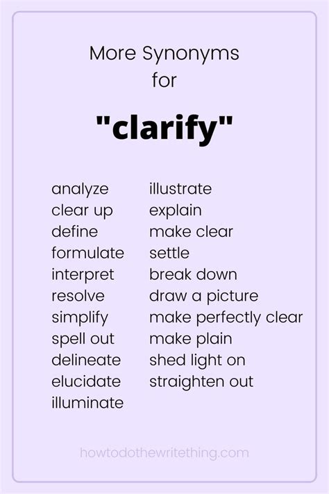 clarify synonyms list.